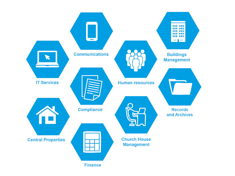 URC Resources Committee Volunteer Roles